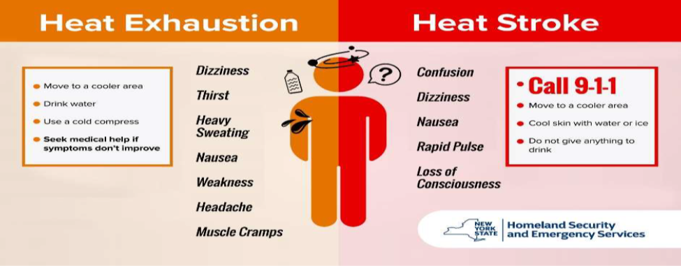 CITY OF RENSSELAER COOLING STATIONS DURING THIS WEEK'S HEAT WAVE ...